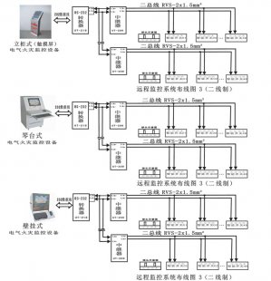 电气火灾监控系统在低压配电系统中的应用