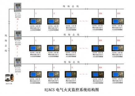 电气火灾监控系统的探测器的描述