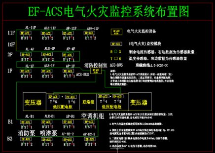 电气火灾监控系统应该在全国范围内大力推广