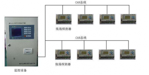 电气火灾监控系统安装十项重点，十项重点的重