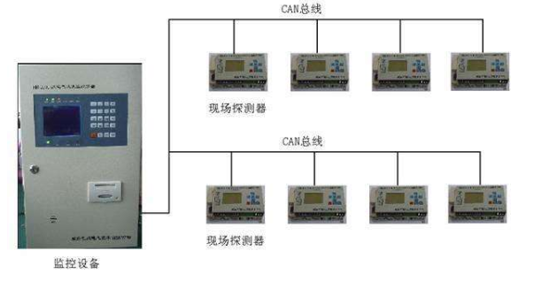 电气火灾监控系统的图片