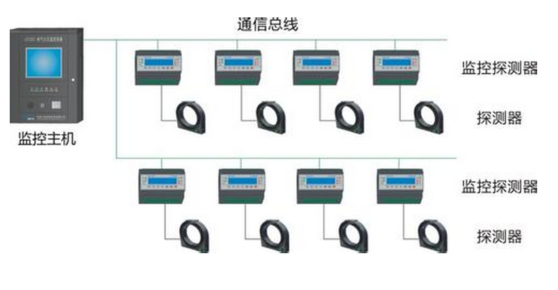 电气火灾监控系统连接示意图