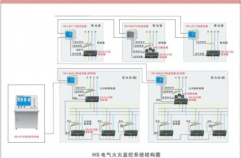 电气火灾监控系统现场验收设备已在全国投入使