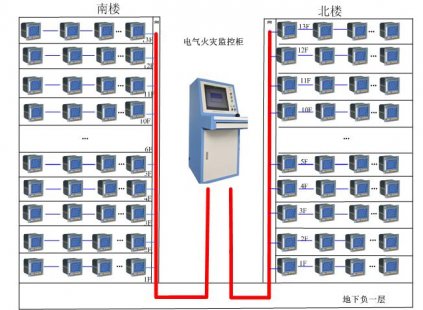 DTP300系列电气火灾监控探测器