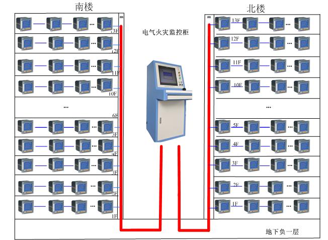 DTP300系列电气火灾监控探测器