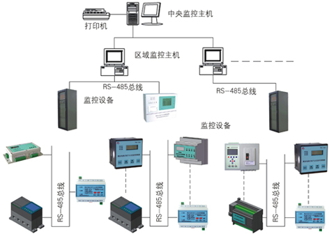 MKZK001A电气火灾监控系统