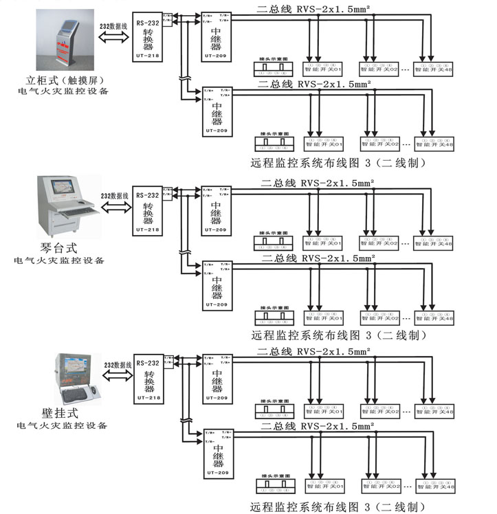 电气火灾监控系统远程监控系统布线图